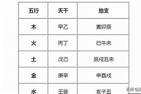 五行缺木名字